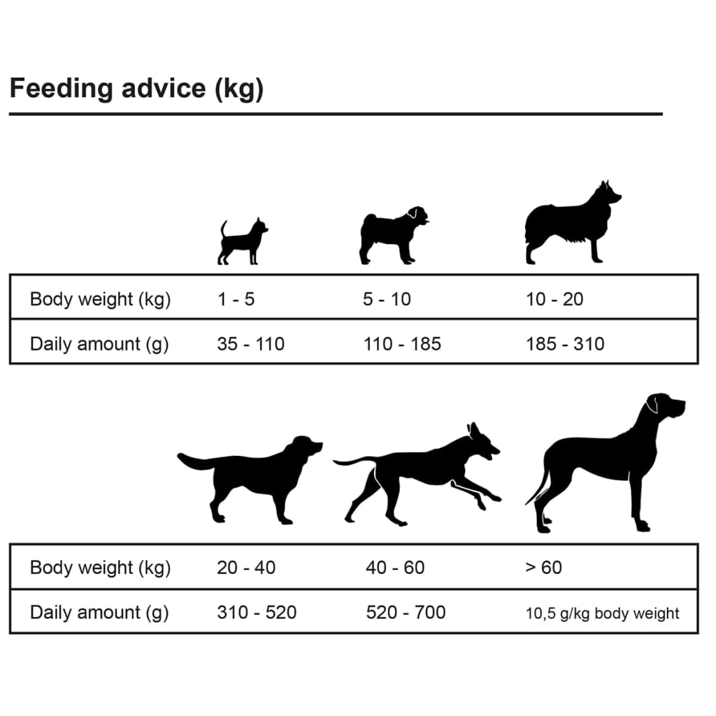 Dry dog ​​food Maxi Adult Essence Beef &amp; Chicken, 2 pcs 30 kg